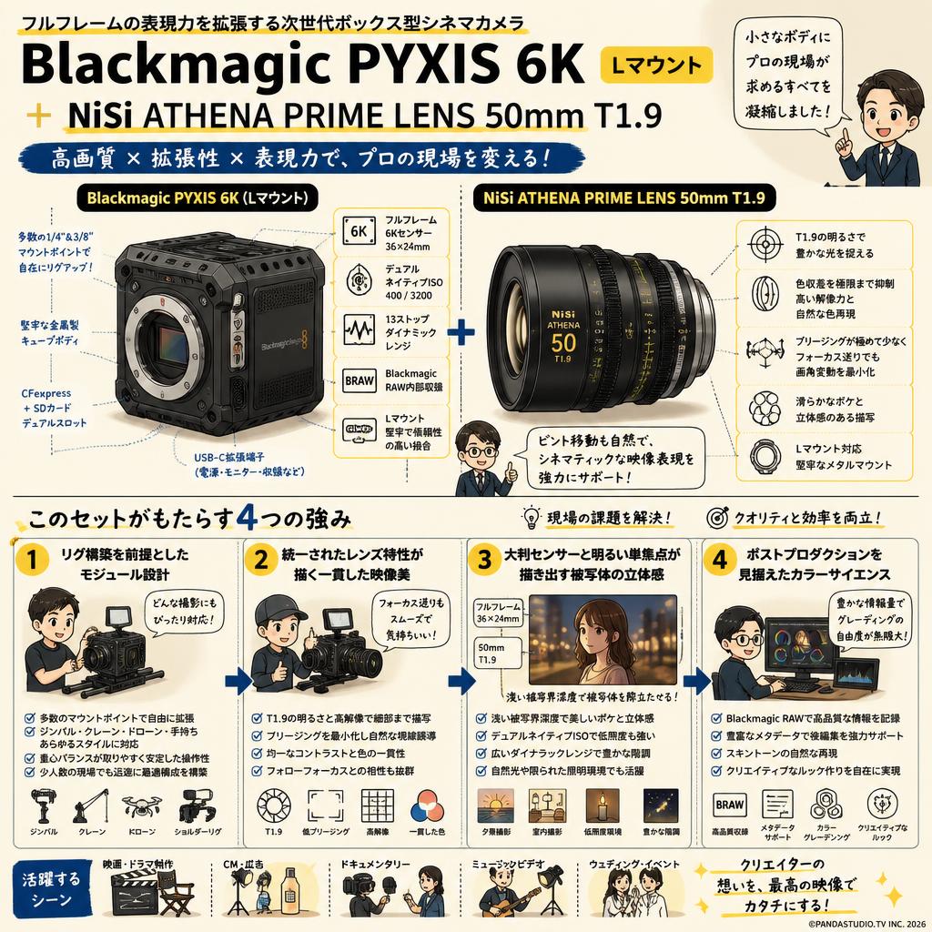 Blackmagic PYXIS 6K Lマウント ＋ NiSi ATHENA PRIME LENS 50mm T1.9 概要