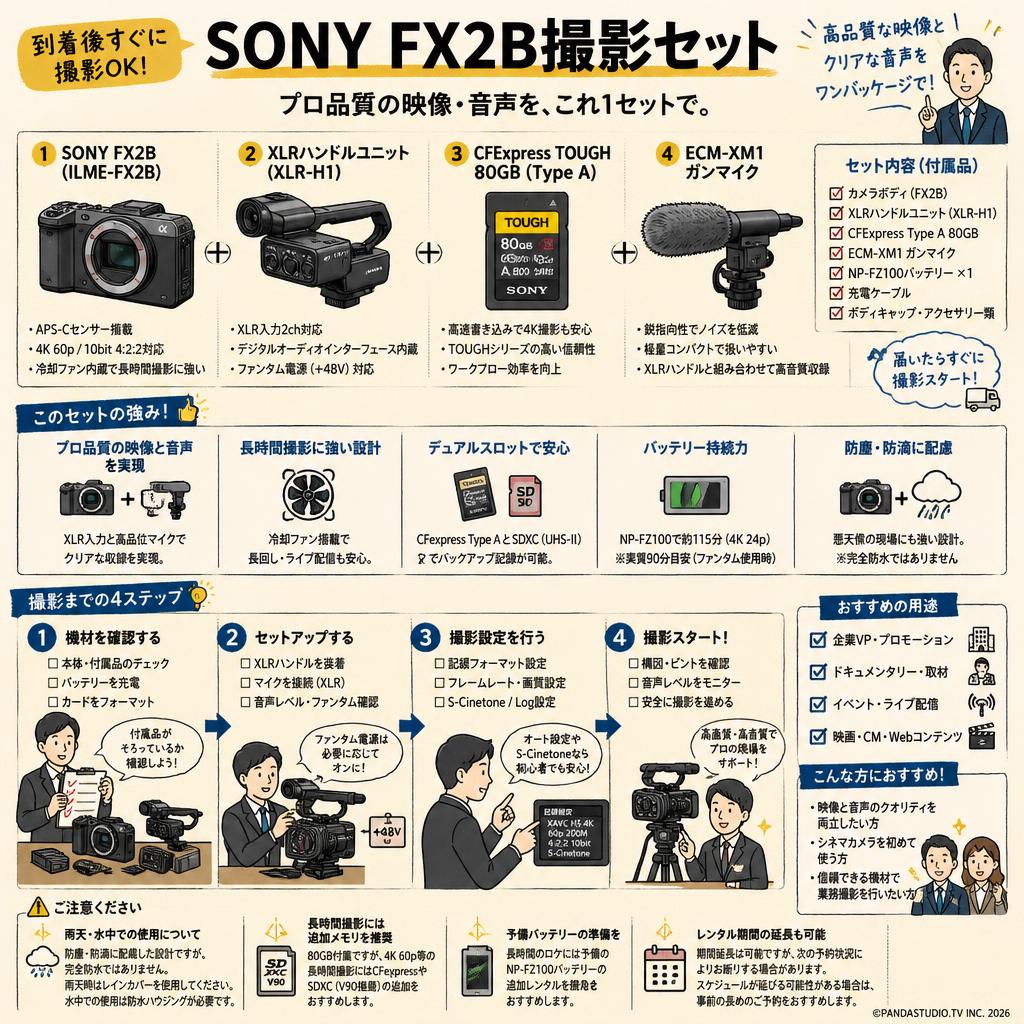 SONY FX2B ILME-FX2B /  XLRハンドルユニット XLR-H1 / CFExpress TOUGH 80GB / ECM-XM1 ガンマイク  セット FAQ（よくある質問と答え）