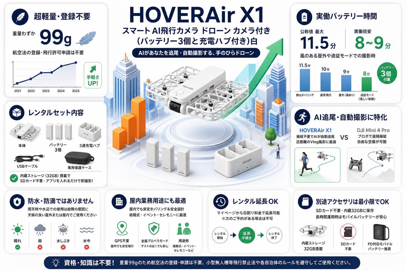 HOVERAir X1 Smart AI飛行カメラ ドローン カメラ付き (バッテリー3個と充電ハブ付き)白 FAQ（よくある質問と答え）