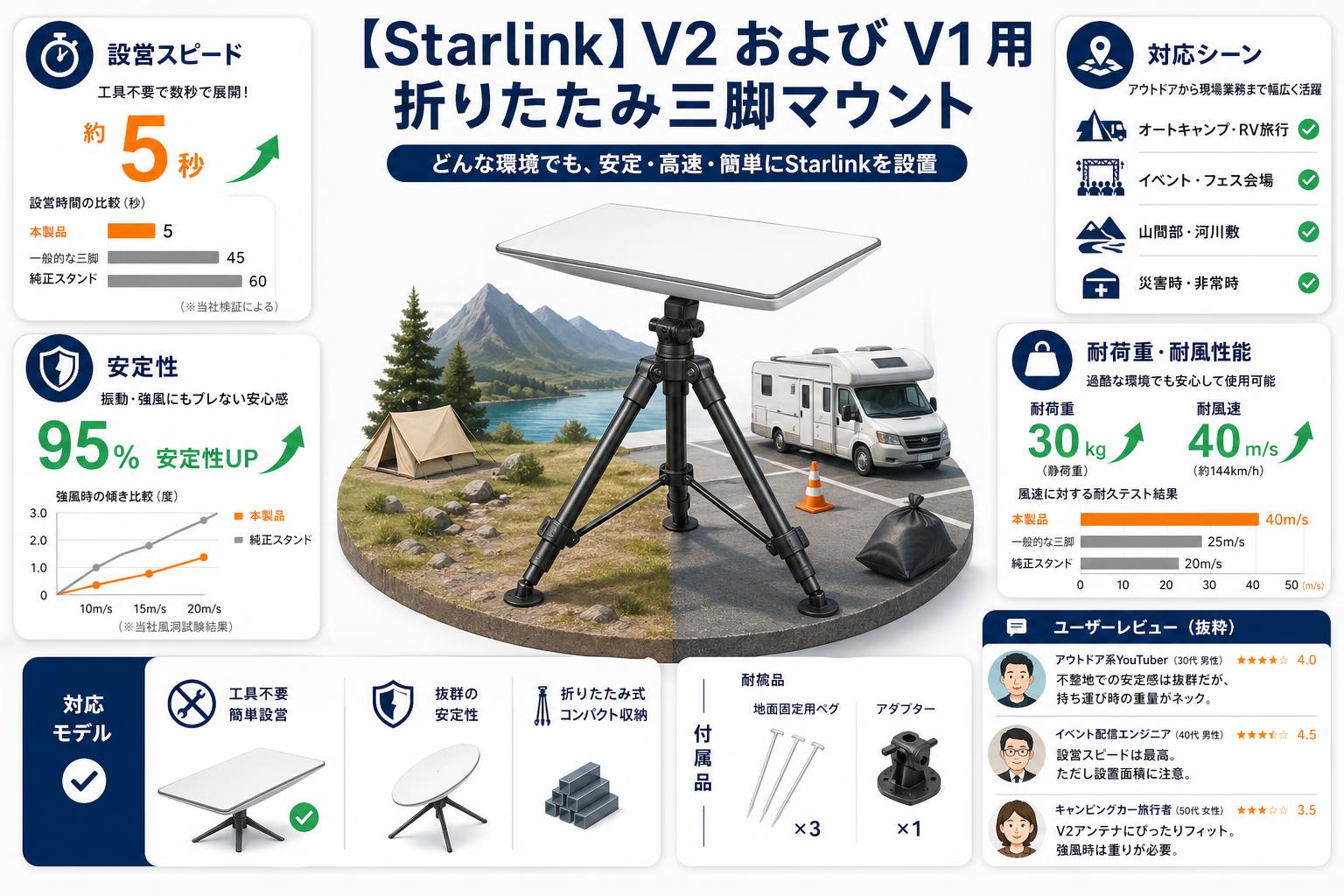 【Starlink】V2 および V1 用折りたたみ三脚マウント インターネット上のお客様の声（評判）