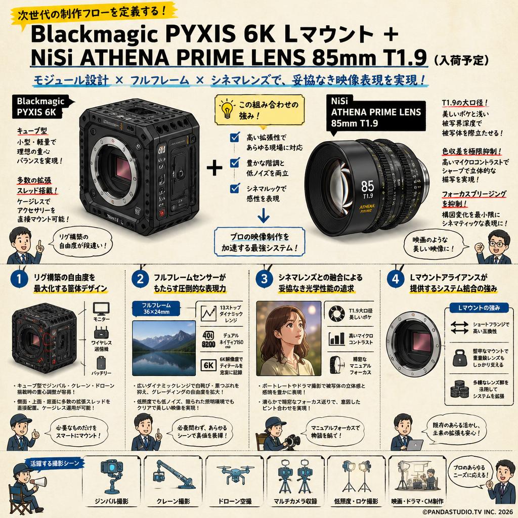 Blackmagic PYXIS 6K Lマウント ＋ NiSi ATHENA PRIME LENS 85mm T1.9（入荷予定） 概要