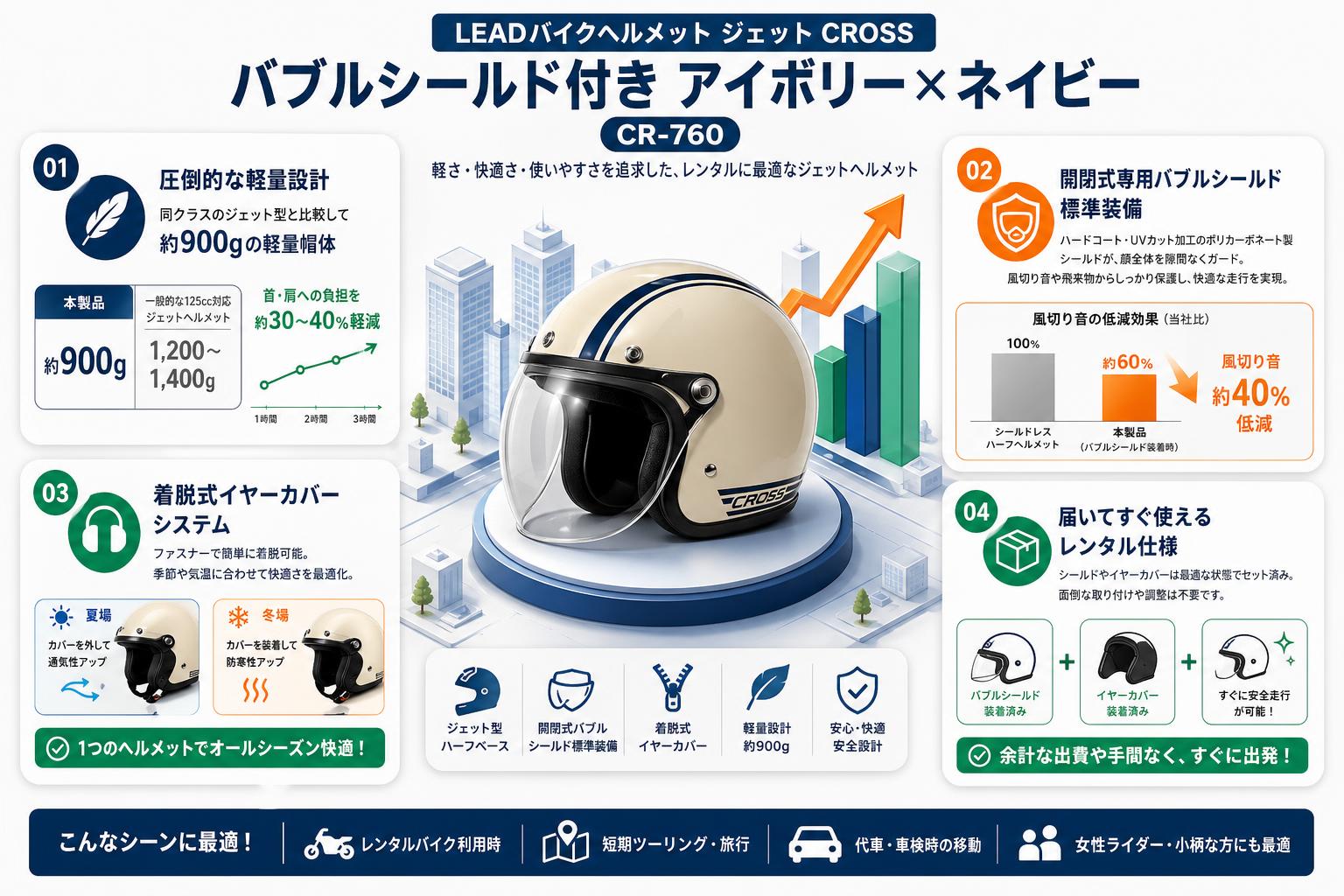 LEADバイクヘルメット ジェット CROSS バブルシールド付き アイボリー×ネイビー CR-760 セールスポイント