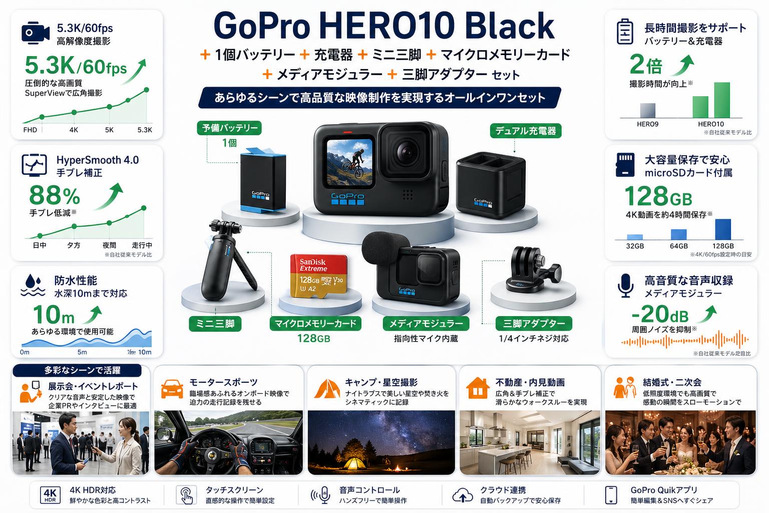 GoPro HERO10 Black ＋1個バッテリー＋充電器＋ミニ三脚＋マイクロメモリーカード＋メディアモジュラー＋三脚アダプター  セット 用途