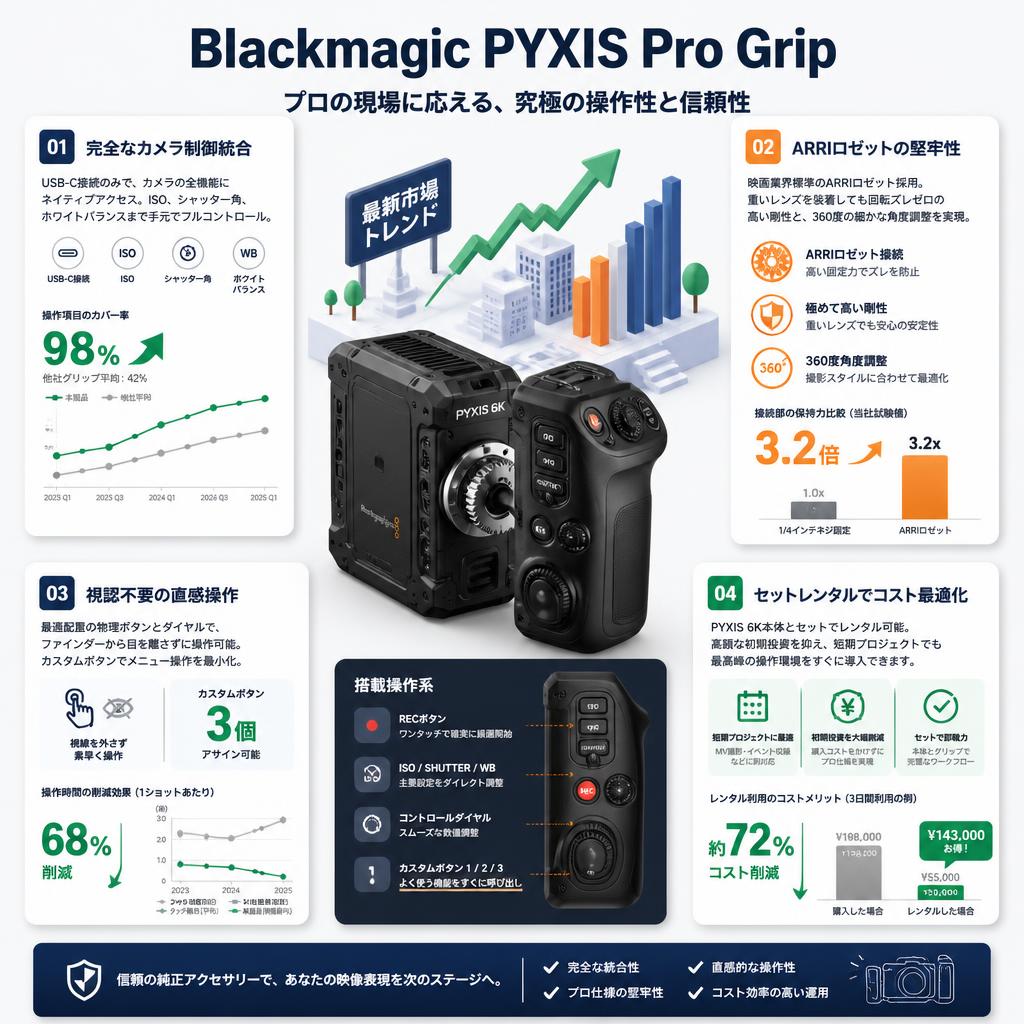 Blackmagic PYXIS Pro Grip セールスポイント