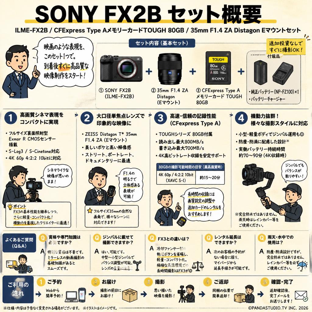 SONY FX2B  ILME-FX2B / CFExpress Type AメモリーカードTOUGH 80GB / 35mm F1.4 ZA Distagon Eマウントセット FAQ（よくある質問と答え）