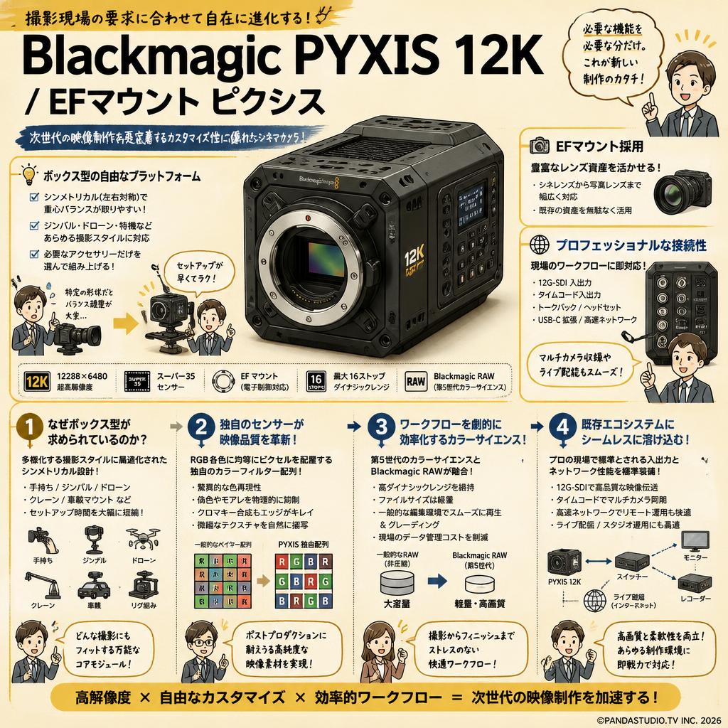 Blackmagic PYXIS 12K /EFマウント ピクシス 概要