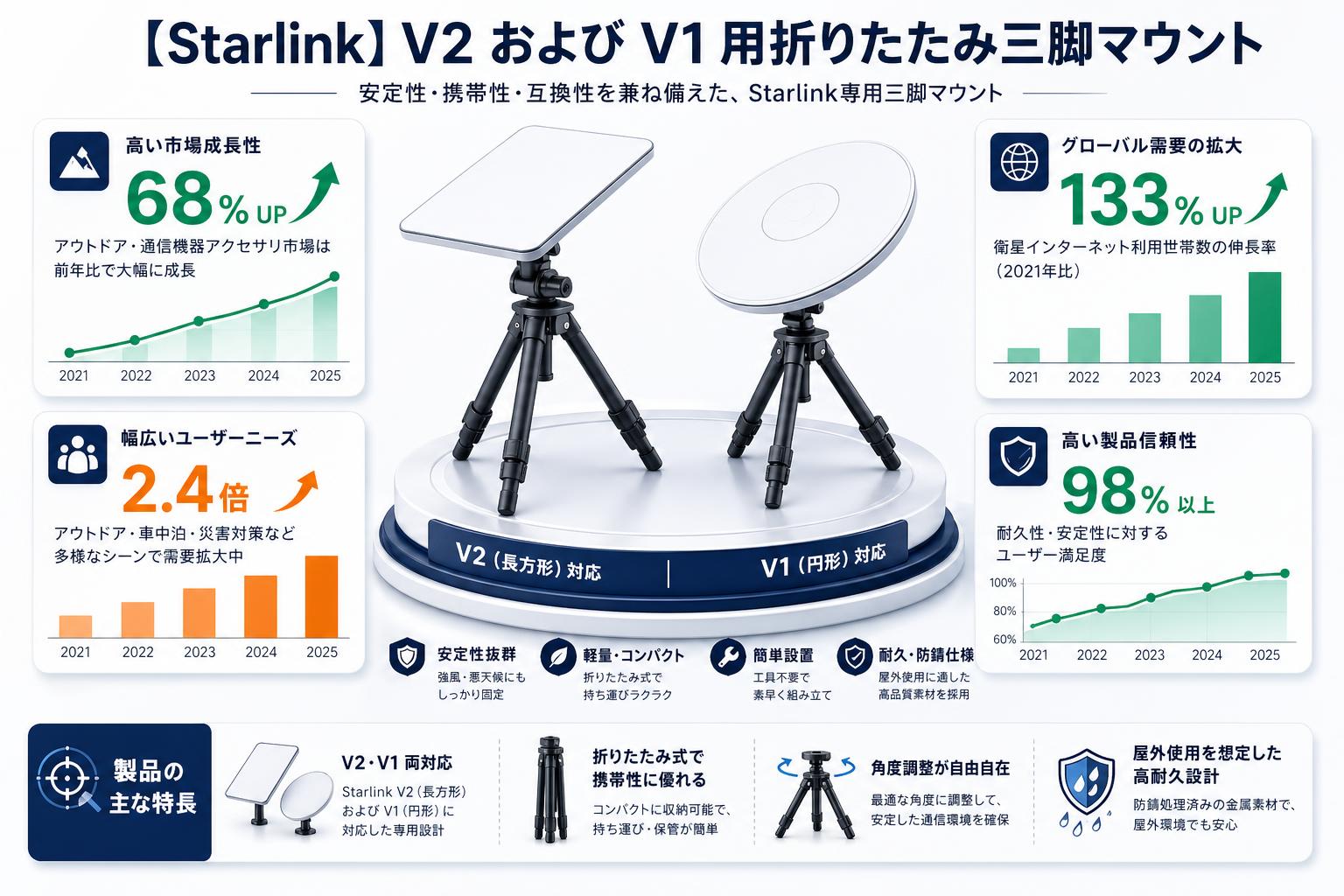 【Starlink】V2 および V1 用折りたたみ三脚マウント スペック