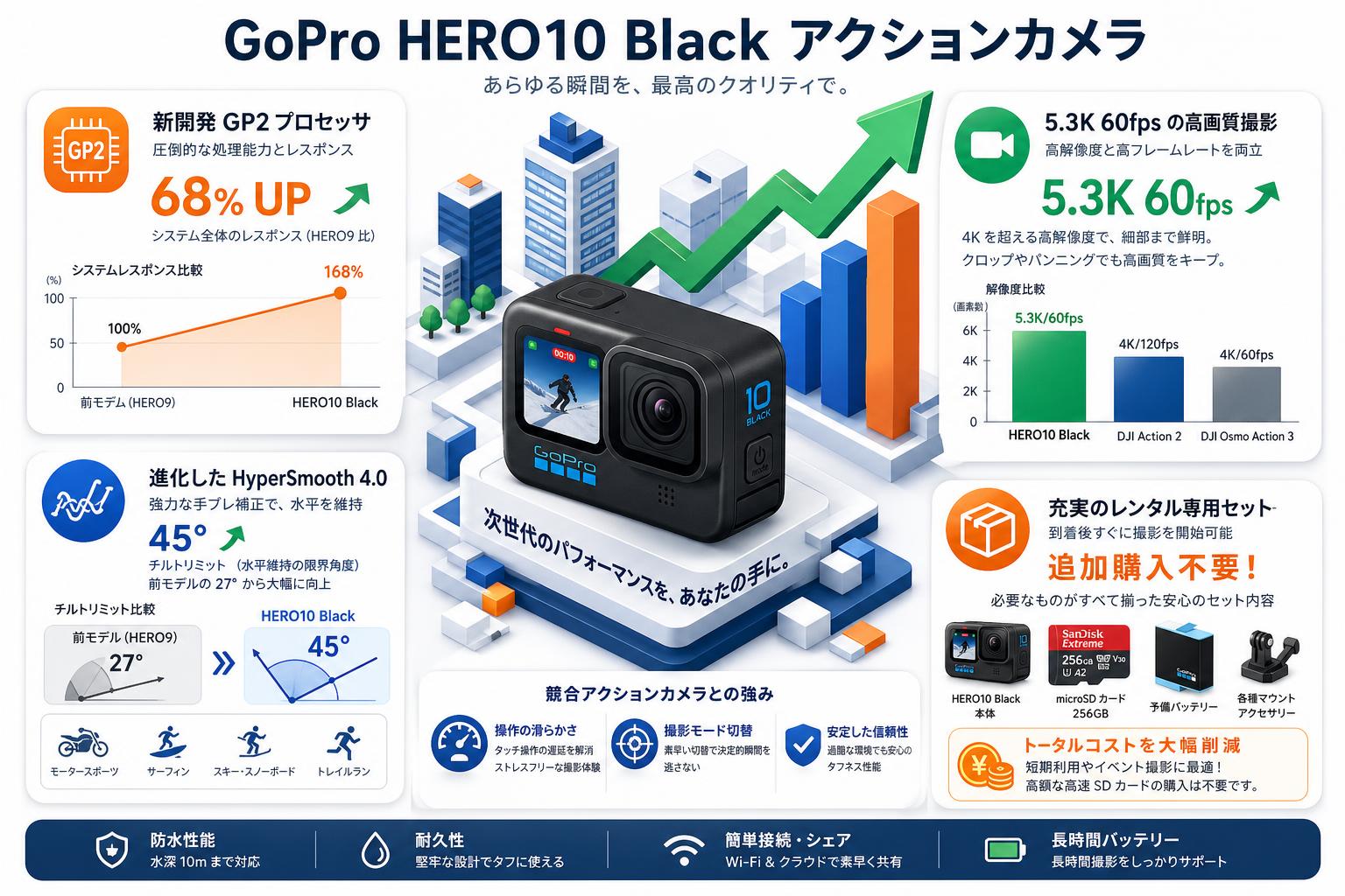 GoPro HERO10 Black アクションカメラ セールスポイント