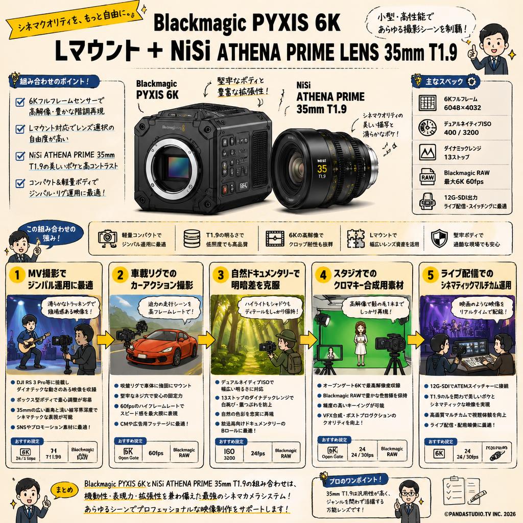 Blackmagic PYXIS 6K Lマウント ＋ NiSi ATHENA PRIME LENS 35mm T1.9 用途