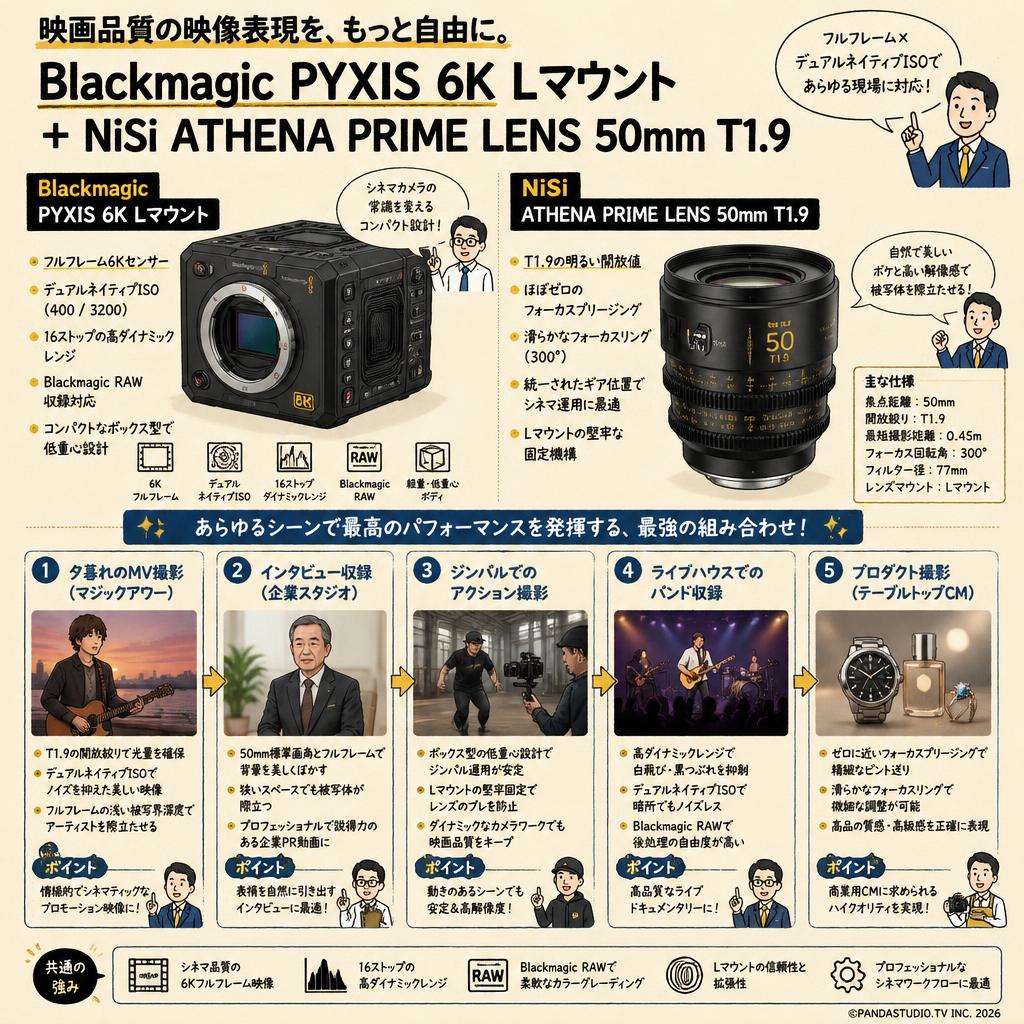 Blackmagic PYXIS 6K Lマウント ＋ NiSi ATHENA PRIME LENS 50mm T1.9 用途
