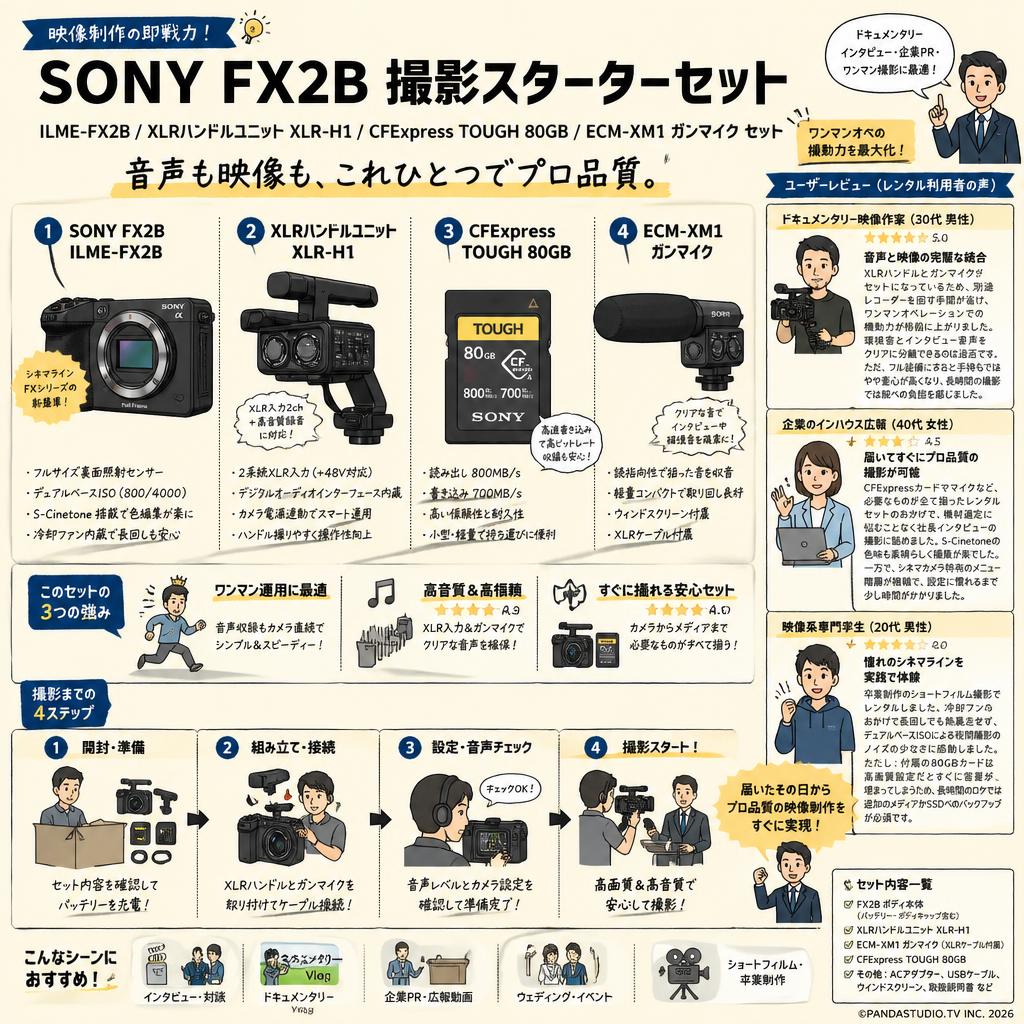 SONY FX2B ILME-FX2B /  XLRハンドルユニット XLR-H1 / CFExpress TOUGH 80GB / ECM-XM1 ガンマイク  セット インターネット上のお客様の声（評判）