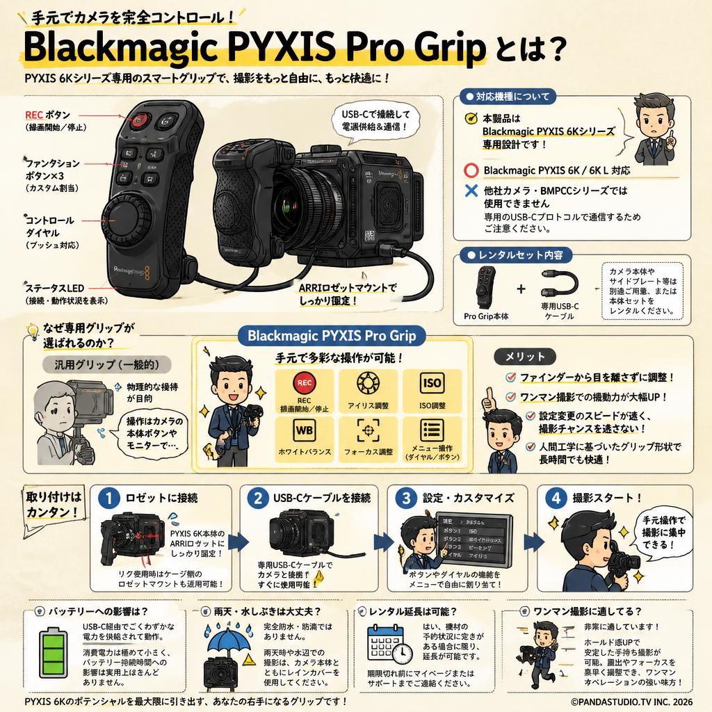 Blackmagic PYXIS Pro Grip FAQ（よくある質問と答え）