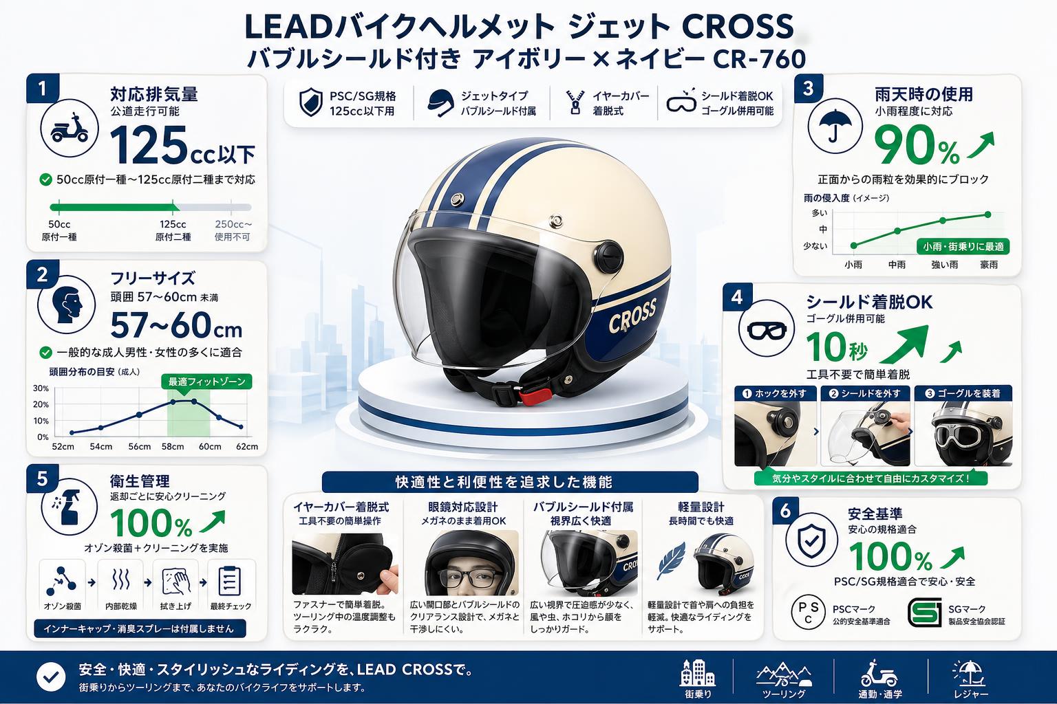 LEADバイクヘルメット ジェット CROSS バブルシールド付き アイボリー×ネイビー CR-760 FAQ（よくある質問と答え）