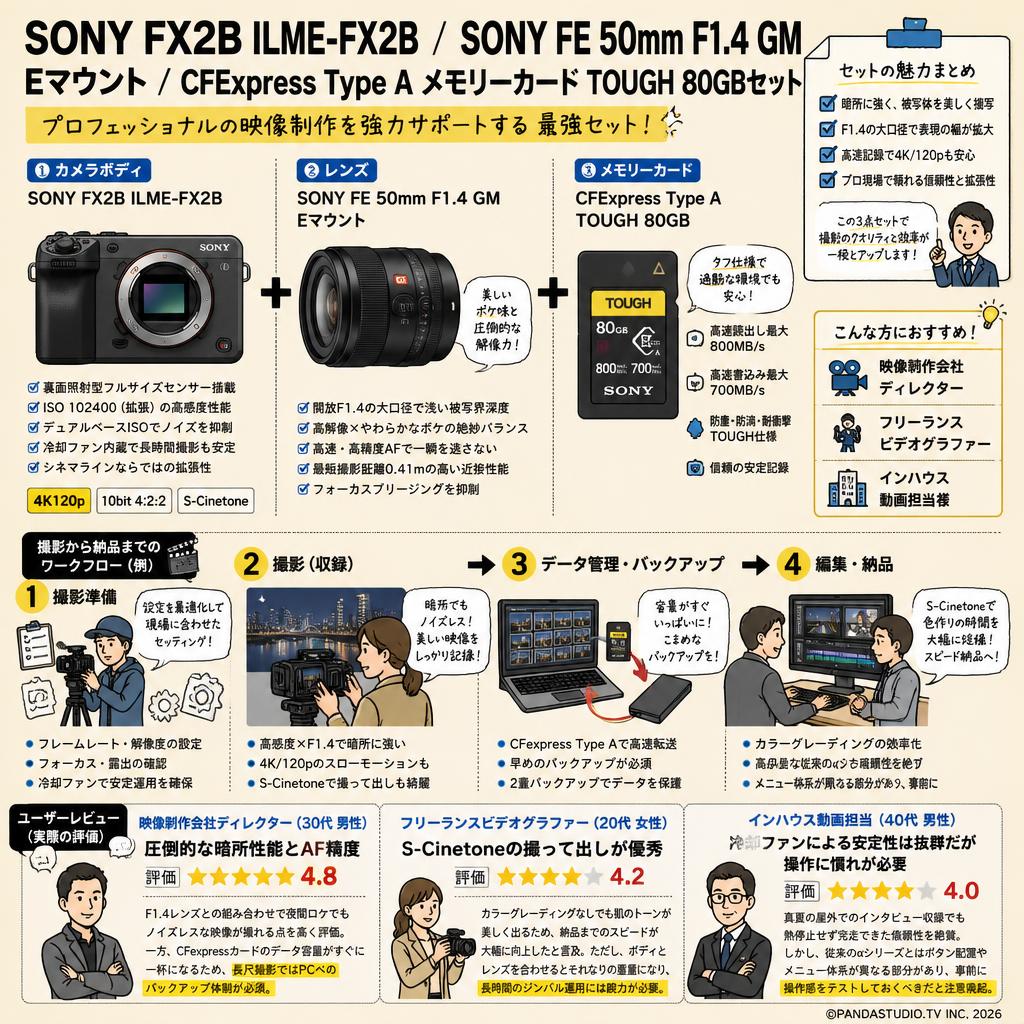 SONY FX2B ILME-FX2B  / SONY FE 50mm F1.4 GM Eマウント / CFExpress Type Aメモリーカード TOUGH 80GBセット インターネット上のお客様の声（評判）