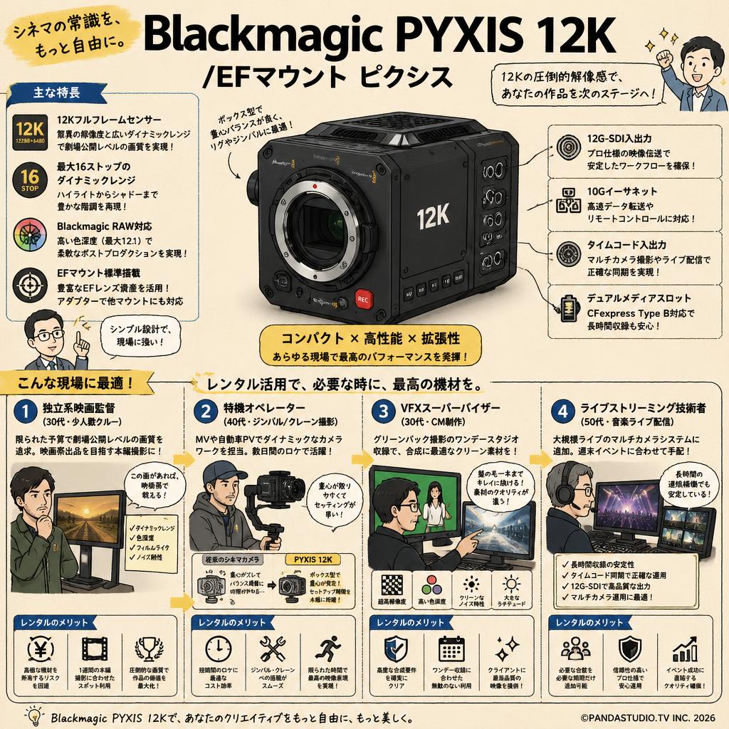 Blackmagic PYXIS 12K /EFマウント ピクシス おもな対象のお客様