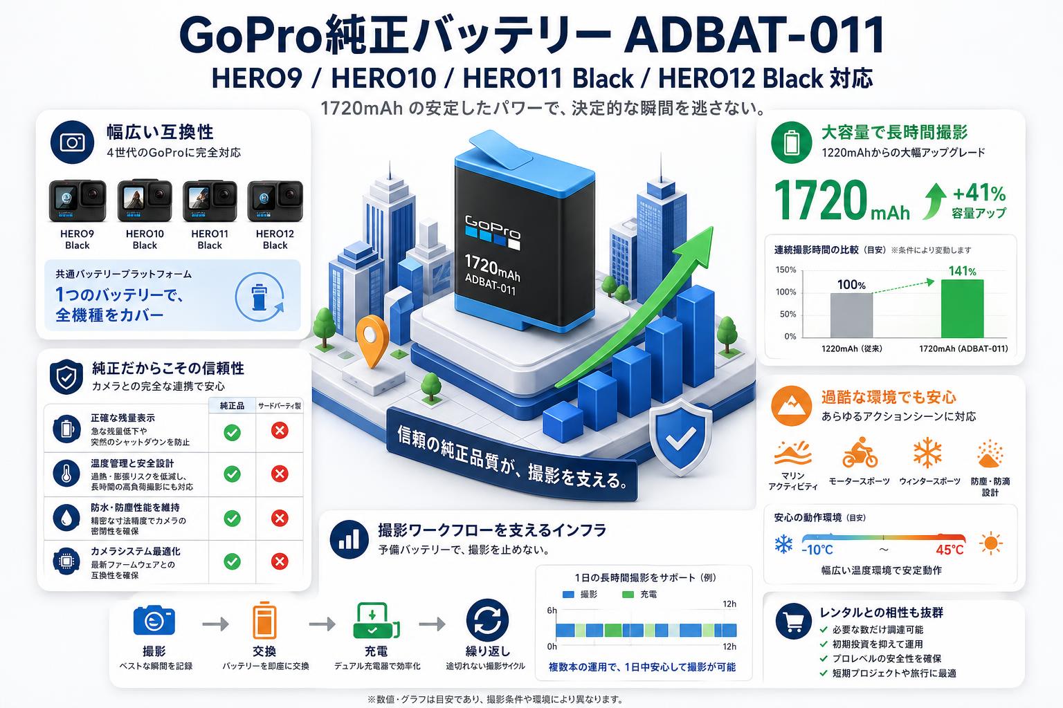 GoPro HERO9 HERO10 HERO11 Black HERO12 Black  1720mAh バッテリー ADBAT-011 概要