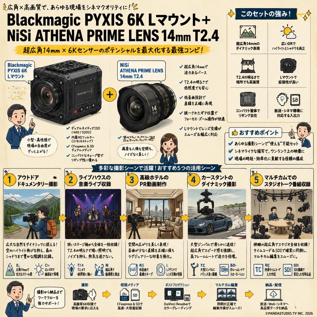 Blackmagic PYXIS 6K Lマウント＋ NiSi ATHENA PRIME LENS 14mm T2.4 用途