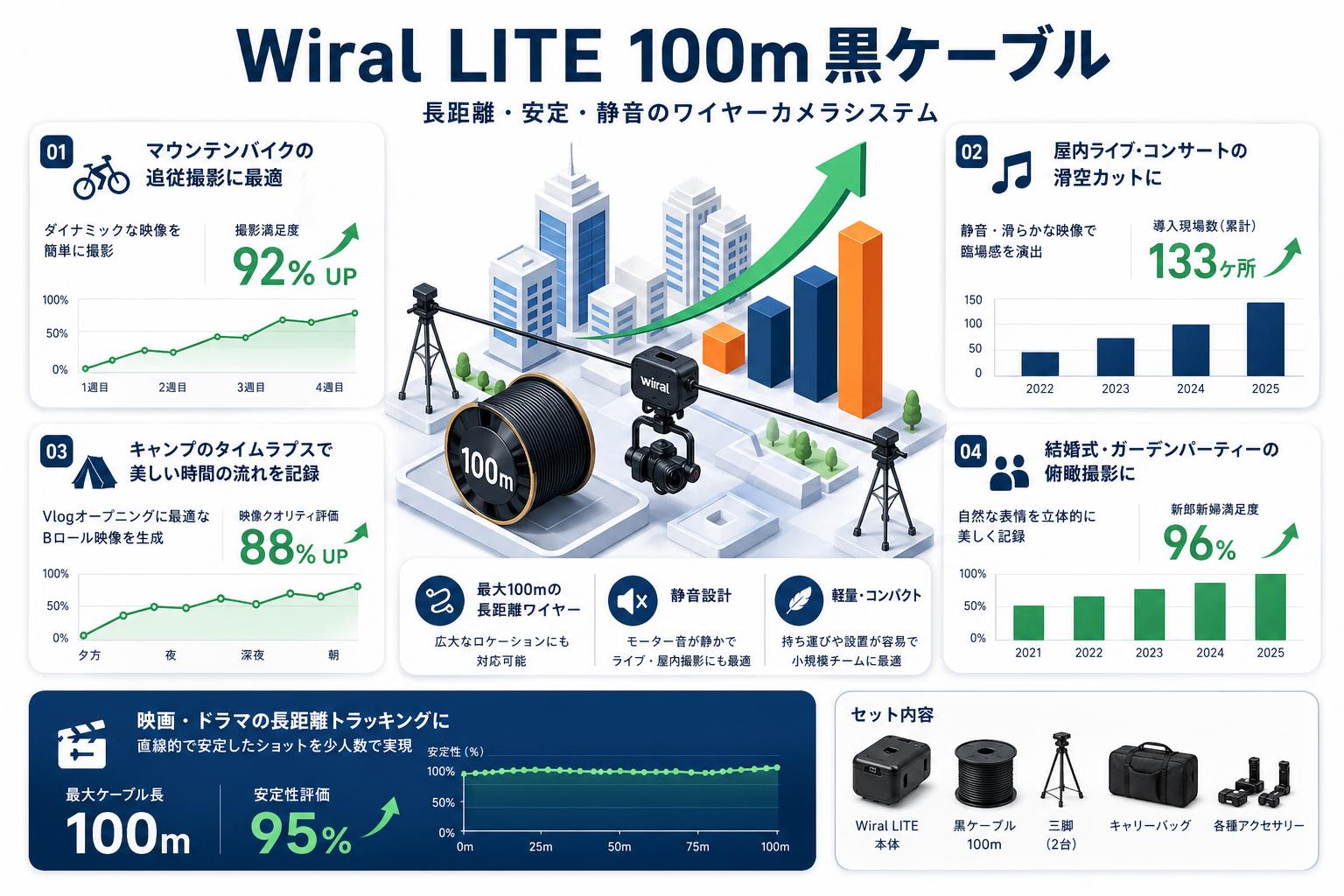 Wiral LITE 100m 黒ケーブル 用途