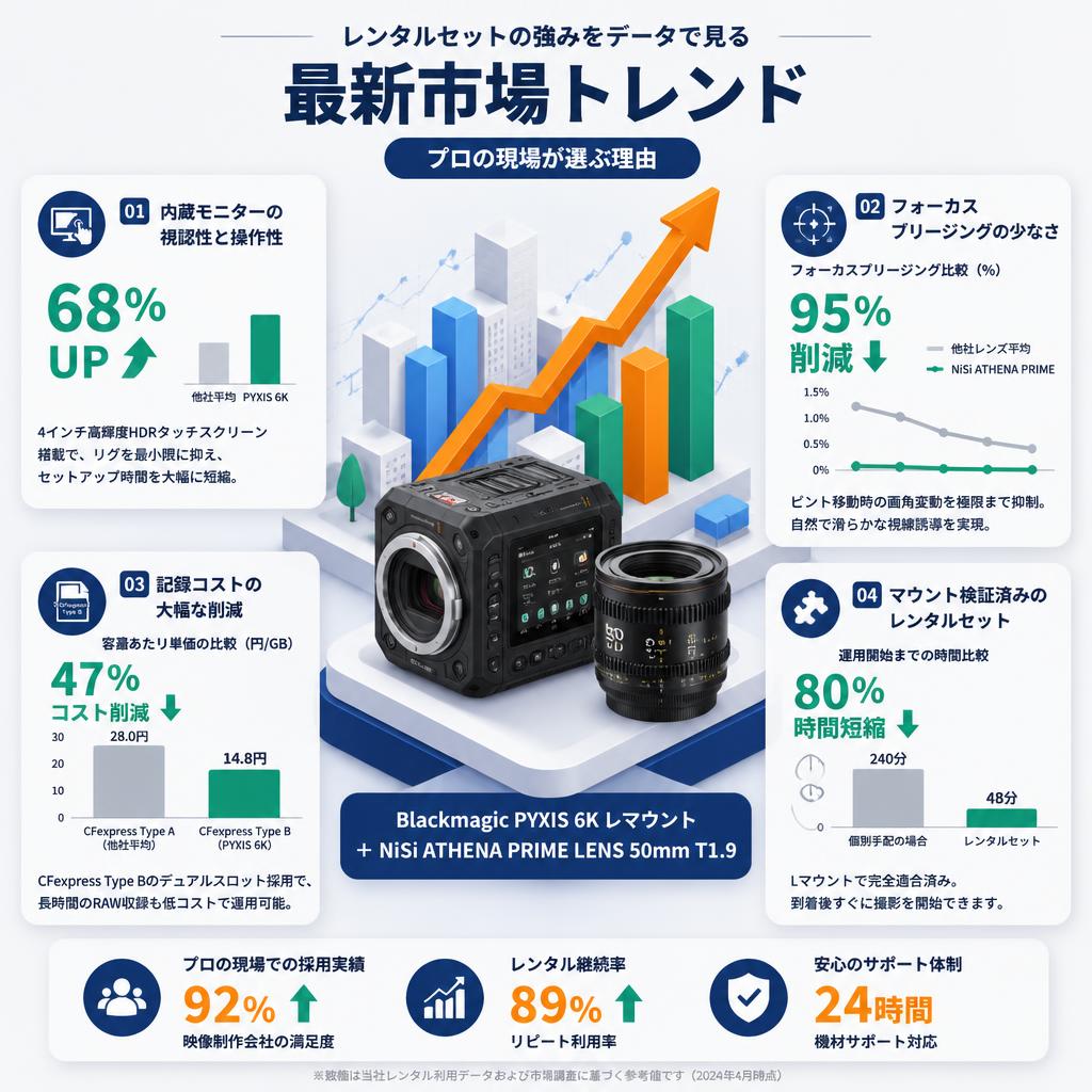 Blackmagic PYXIS 6K Lマウント ＋ NiSi ATHENA PRIME LENS 50mm T1.9 セールスポイント