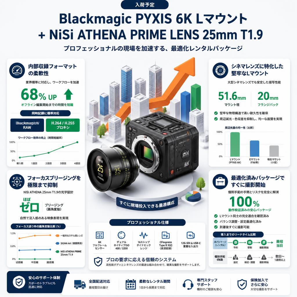 Blackmagic PYXIS 6K Lマウント ＋ NiSi ATHENA PRIME LENS 25mm T1.9（入荷予定） セールスポイント