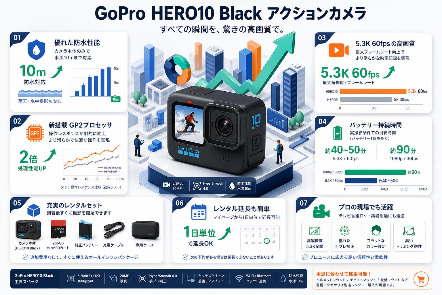 GoPro HERO10 Black アクションカメラ FAQ（よくある質問と答え）
