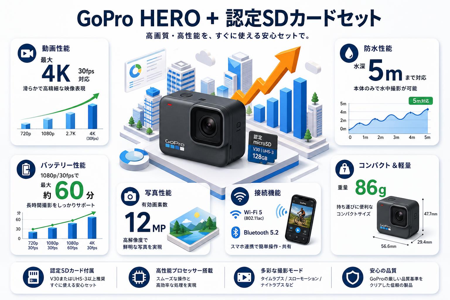 GoPro HERO + 認定SDカードセット スペック