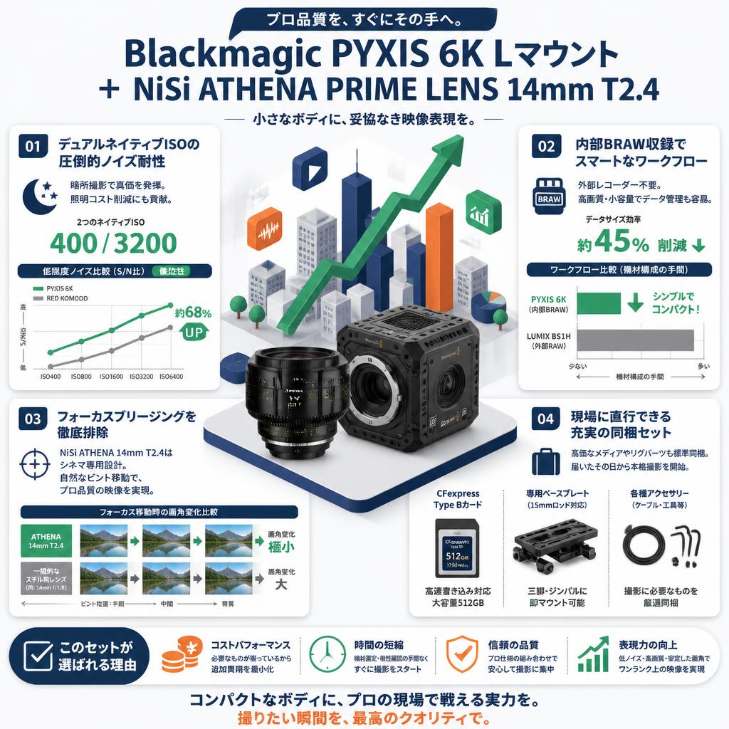 Blackmagic PYXIS 6K Lマウント＋ NiSi ATHENA PRIME LENS 14mm T2.4 セールスポイント