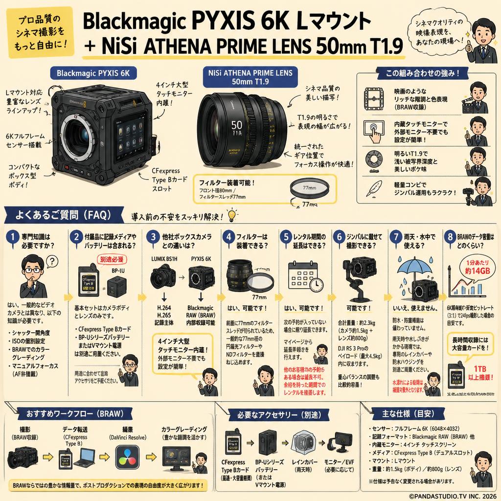 Blackmagic PYXIS 6K Lマウント ＋ NiSi ATHENA PRIME LENS 50mm T1.9 FAQ（よくある質問と答え）