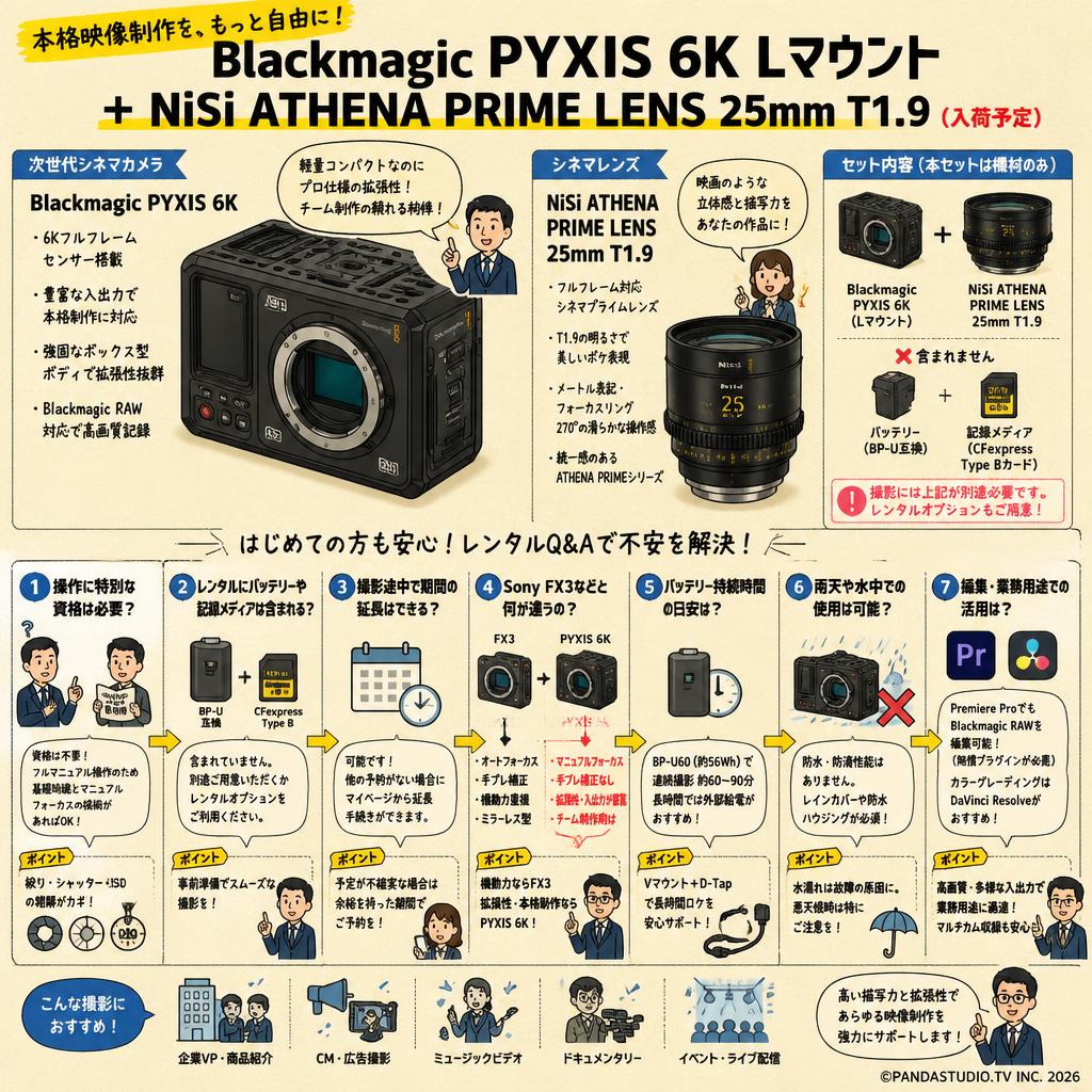 Blackmagic PYXIS 6K Lマウント ＋ NiSi ATHENA PRIME LENS 25mm T1.9（入荷予定） FAQ（よくある質問と答え）