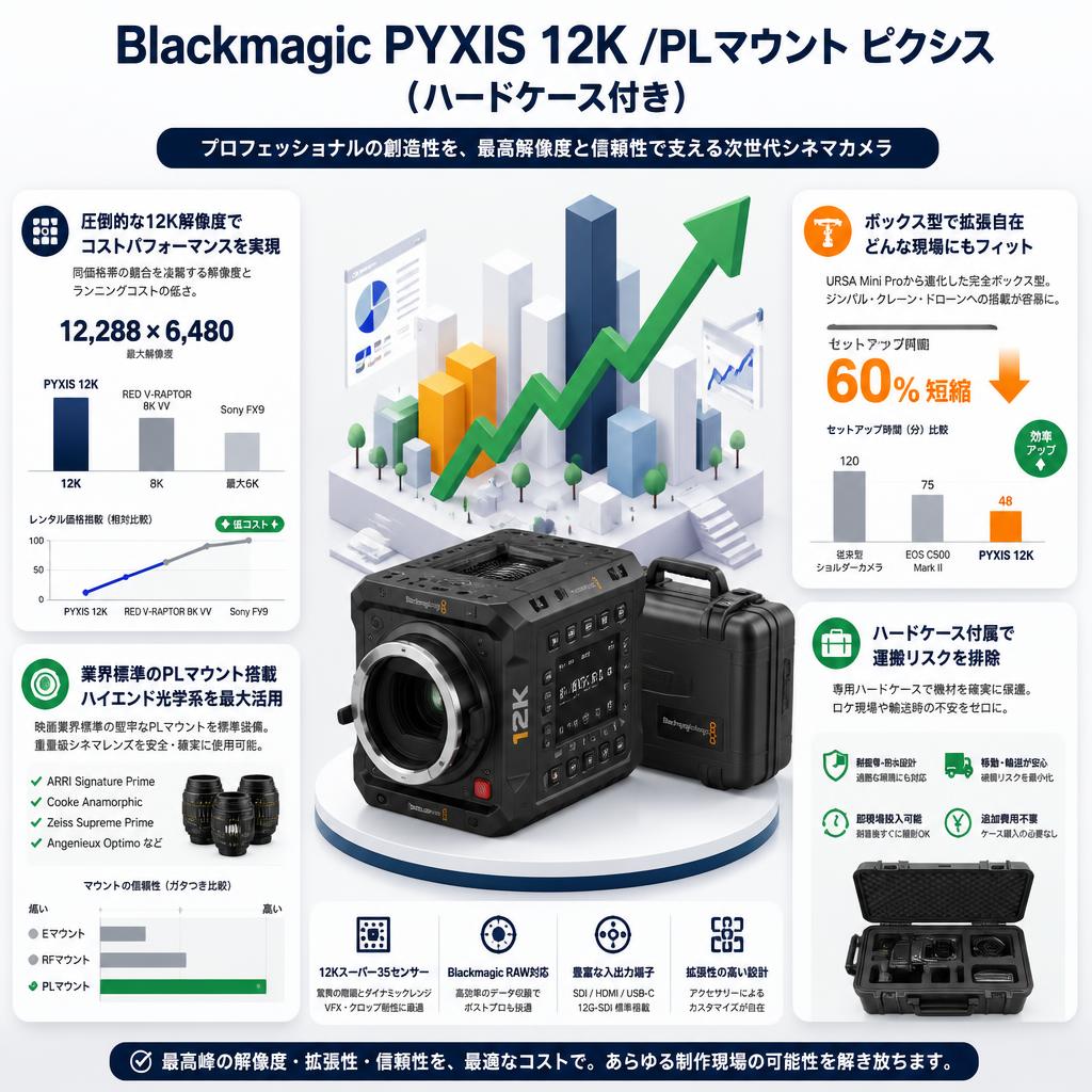 Blackmagic PYXIS 12K /PLマウント ピクシス セールスポイント