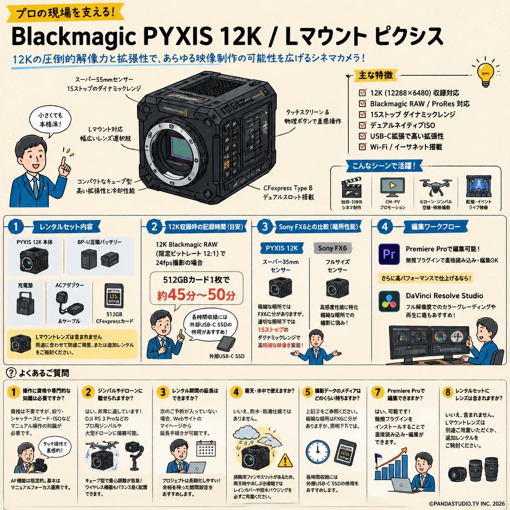 Blackmagic PYXIS 12K / Lマウント ピクシス FAQ（よくある質問と答え）