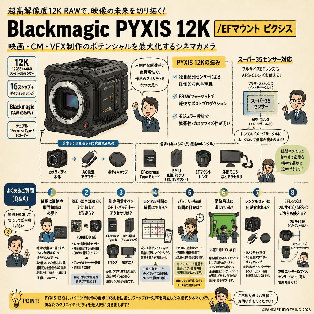 Blackmagic PYXIS 12K /EFマウント ピクシス FAQ（よくある質問と答え）