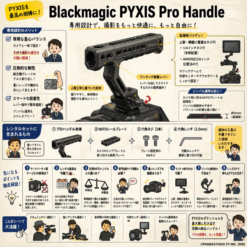 Blackmagic PYXIS Pro Handle FAQ（よくある質問と答え）