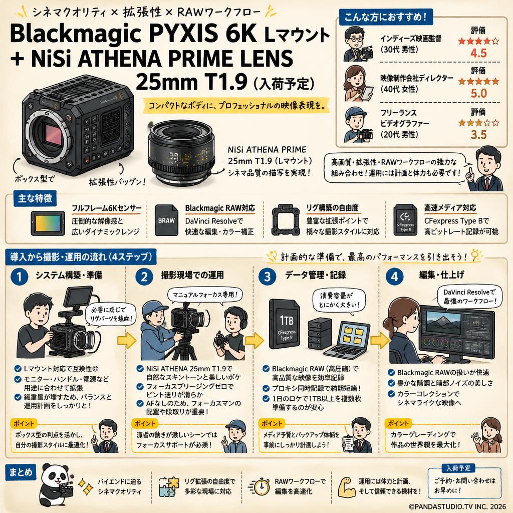 Blackmagic PYXIS 6K Lマウント ＋ NiSi ATHENA PRIME LENS 25mm T1.9（入荷予定） インターネット上のお客様の声（評判）