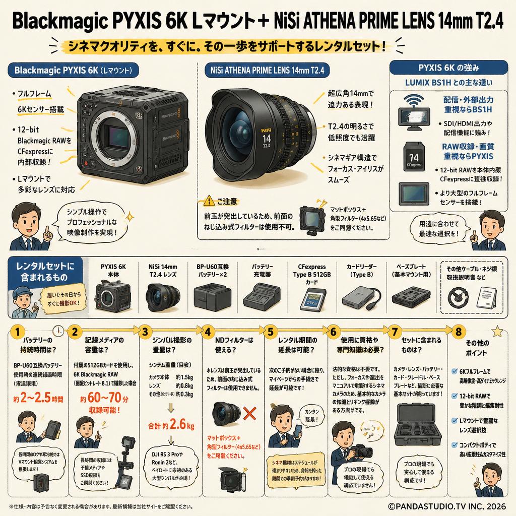 Blackmagic PYXIS 6K Lマウント＋ NiSi ATHENA PRIME LENS 14mm T2.4 FAQ（よくある質問と答え）