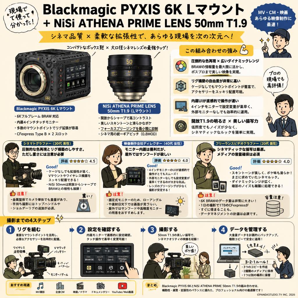 Blackmagic PYXIS 6K Lマウント ＋ NiSi ATHENA PRIME LENS 50mm T1.9 インターネット上のお客様の声（評判）
