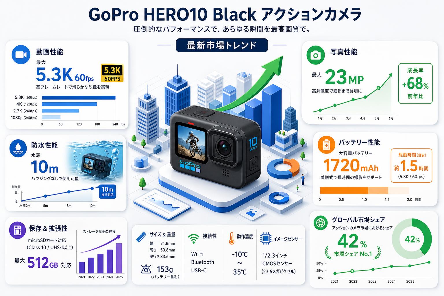 GoPro HERO10 Black アクションカメラ スペック