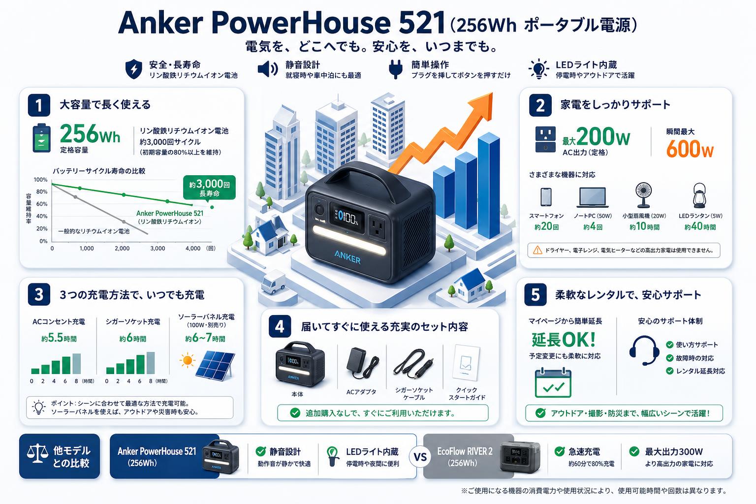 Anker PowerHouse 521(256Wh ポータブル電源) FAQ（よくある質問と答え）