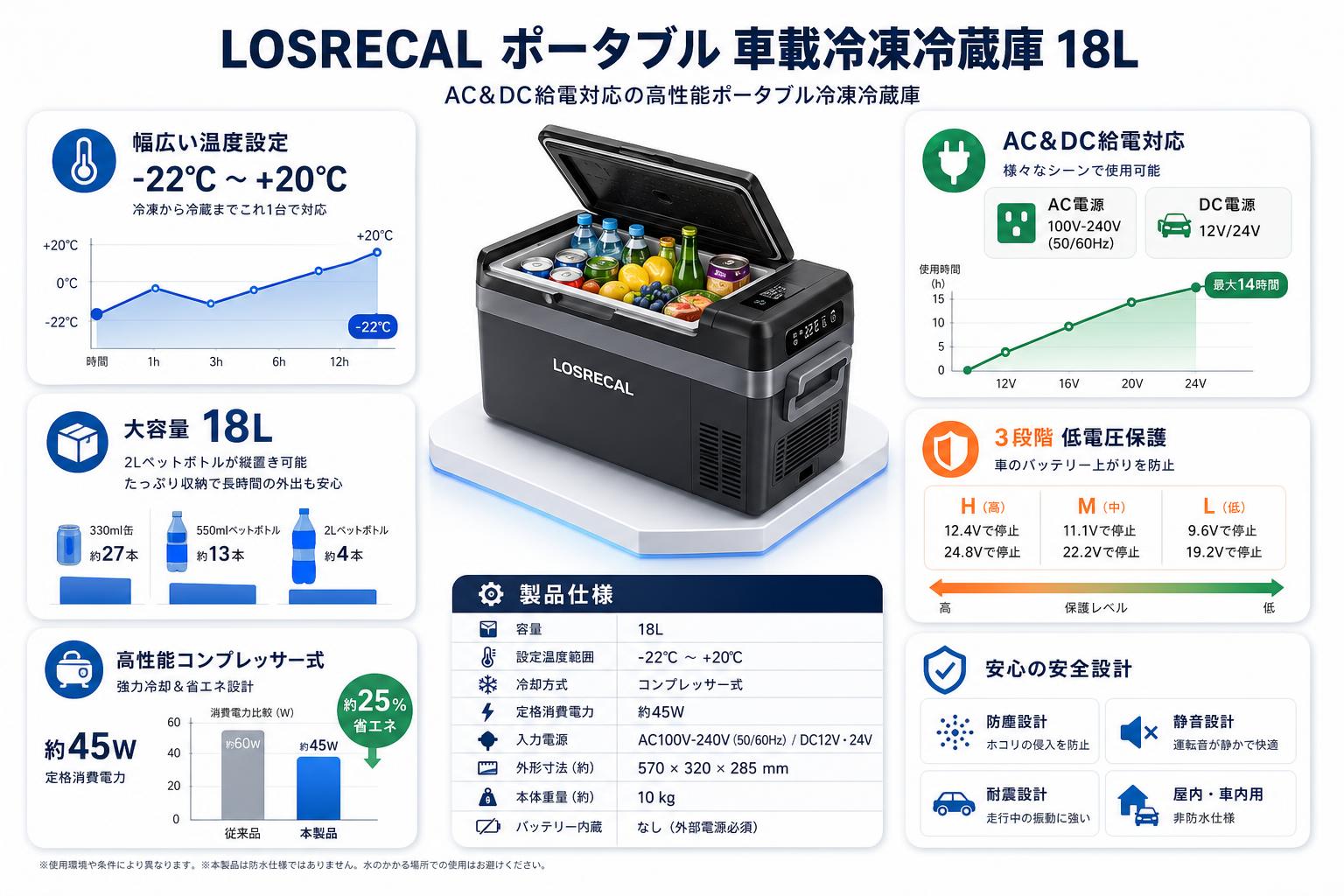 LOSRECAL ポータブル 車載冷凍冷蔵庫 18L AC&DC給電 スペック