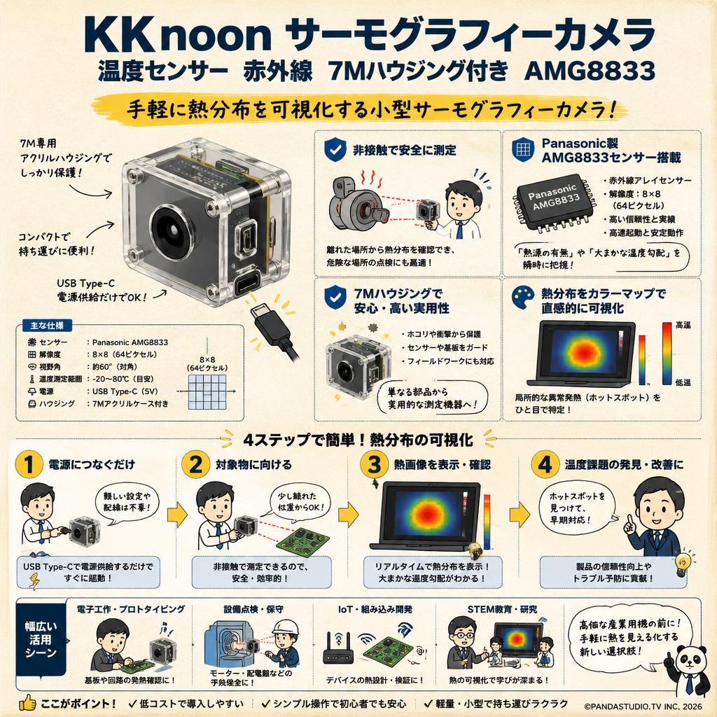 KKnoon サーモグラフィーカメラ 温度センサー 赤外線 7Mハウジング付き AMG8833 概要