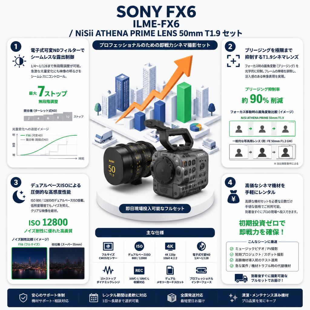 SONY FX6  ILME-FX6 / NiSii ATHENA PRIME LENS 50mm T1.9 セット セールスポイント