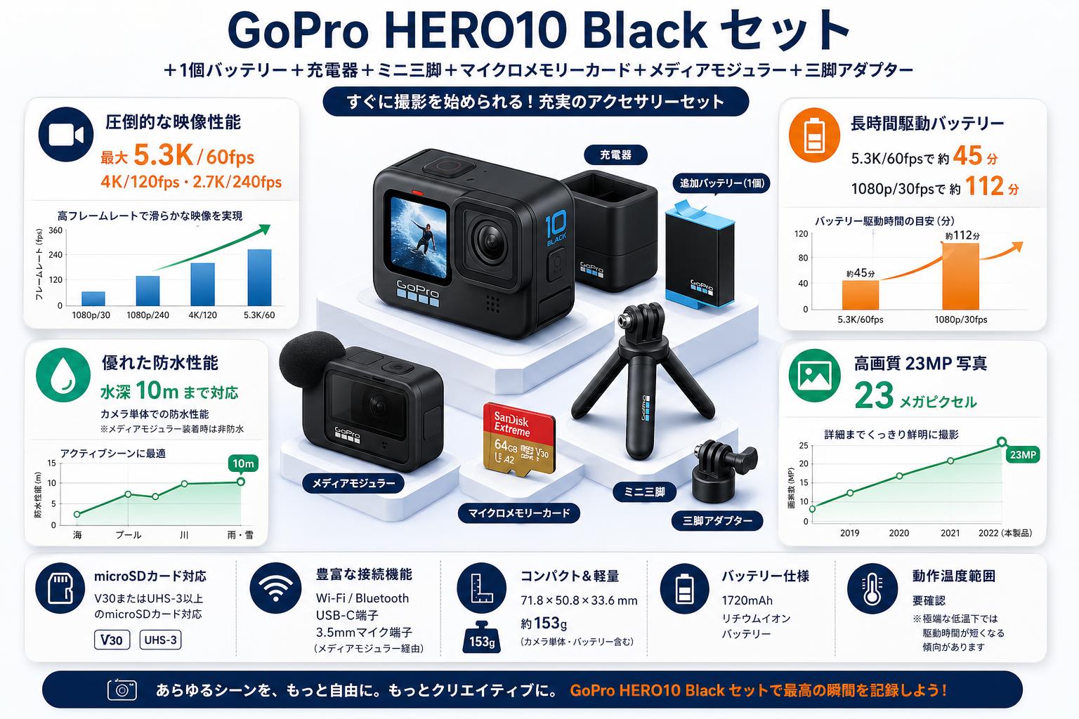 GoPro HERO10 Black ＋1個バッテリー＋充電器＋ミニ三脚＋マイクロメモリーカード＋メディアモジュラー＋三脚アダプター  セット スペック