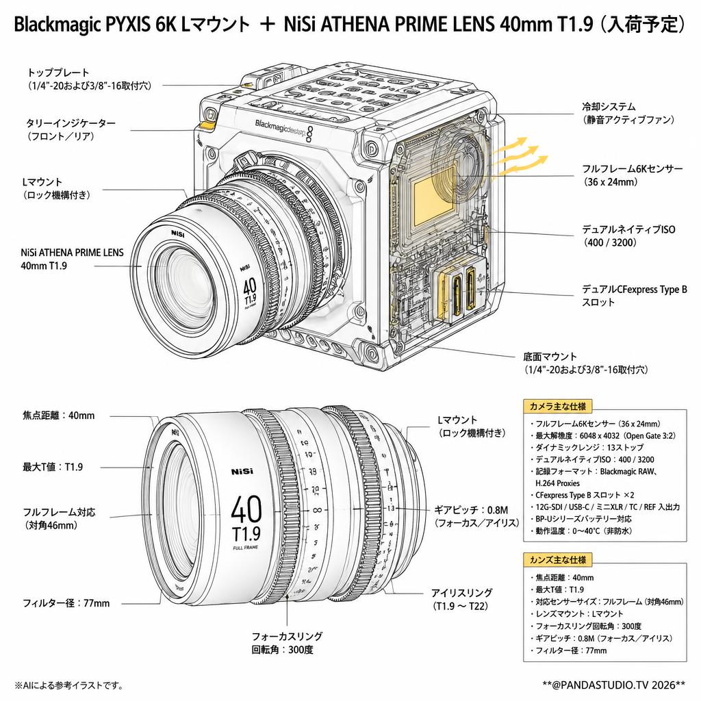 Blackmagic PYXIS 6K Lマウント ＋ NiSi ATHENA PRIME LENS 40mm T1.9（入荷予定） スペック