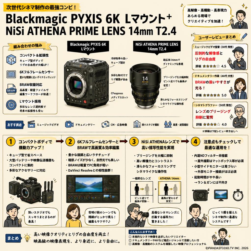 Blackmagic PYXIS 6K Lマウント＋ NiSi ATHENA PRIME LENS 14mm T2.4 インターネット上のお客様の声（評判）