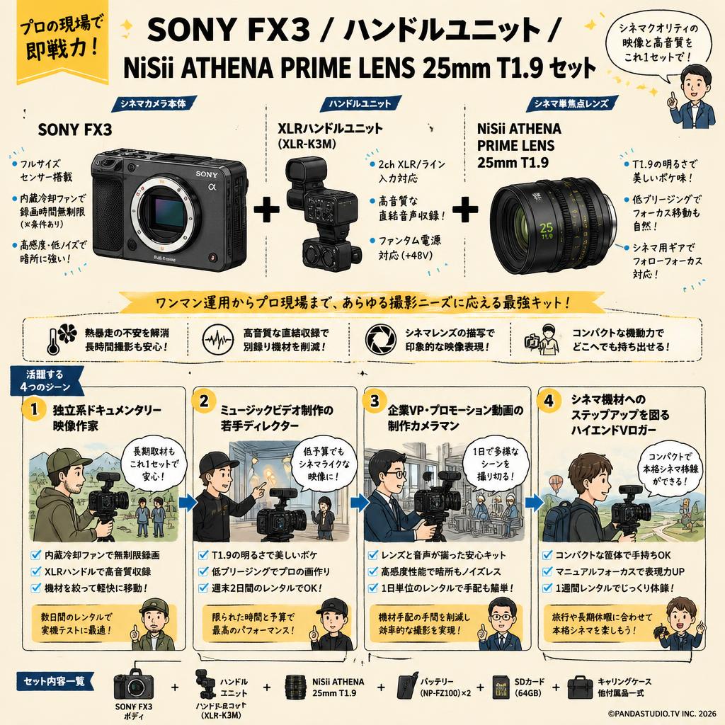 SONY FX3 / ハンドルユニット / NiSii ATHENA PRIME LENS  25mm T1.9 セット おもな対象のお客様