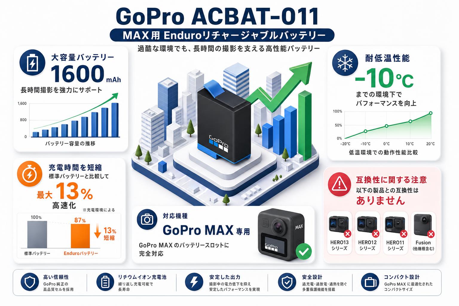 GoPro ACBAT-011 [MAX用 Enduroリチャージャブルバッテリー] スペック