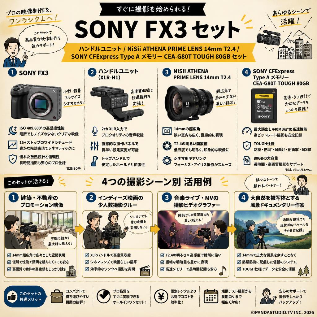 SONY FX3 / ハンドルユニット / NiSii ATHENA PRIME LENS 14mm T2.4 / SONY CFExpress Type A メモリー CEA-G80T TOUGH 80GB セット おもな対象のお客様