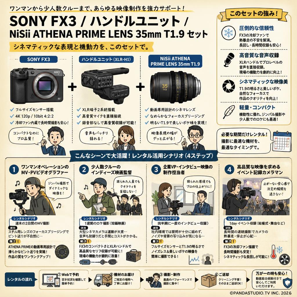 SONY FX3 / ハンドルユニット / NiSii ATHENA PRIME LENS  35mm T1.9 セット おもな対象のお客様