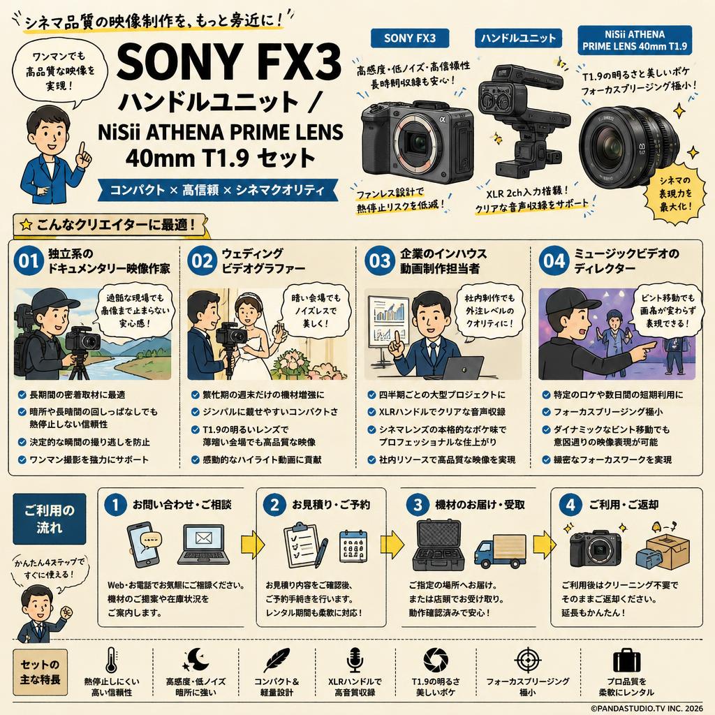 SONY FX3 /ハンドルユニット/ NiSii ATHENA PRIME LENS  40mm T1.9 セット おもな対象のお客様