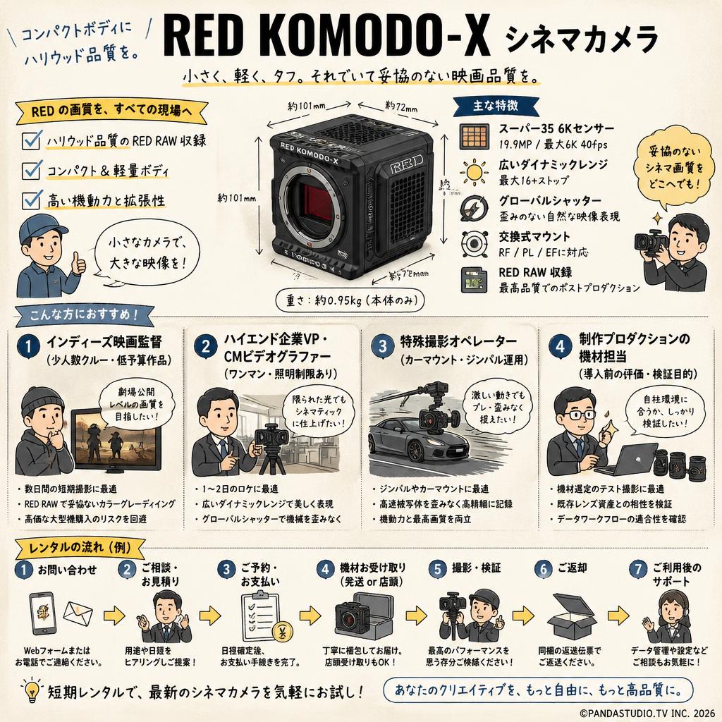 RED KOMODO-X シネマカメラ おもな対象のお客様